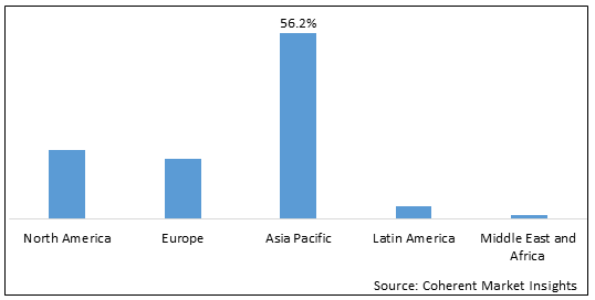 FAILURE ANALYSIS EQUIPMENT MARKET